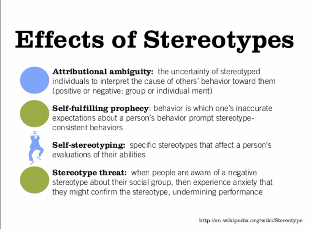 The effects of stereotyping 